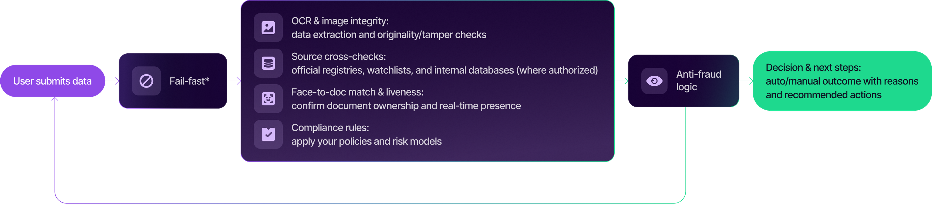 Информация