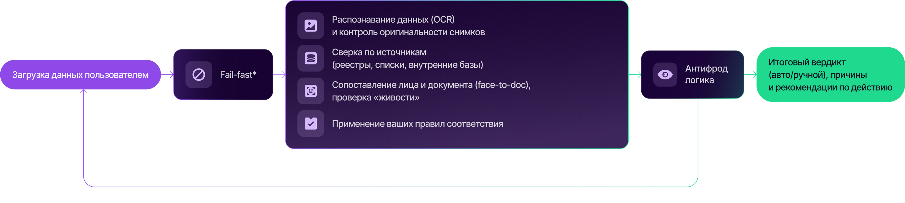 Информация